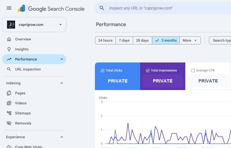 Google Search Console performance report for caprigrow.com with account-specific totals redacted