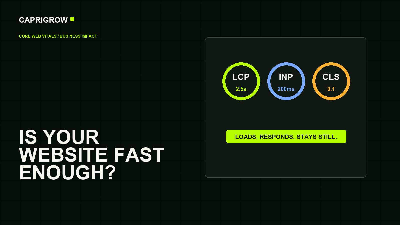 Core Web Vitals dashboard explaining loading response and visual stability
