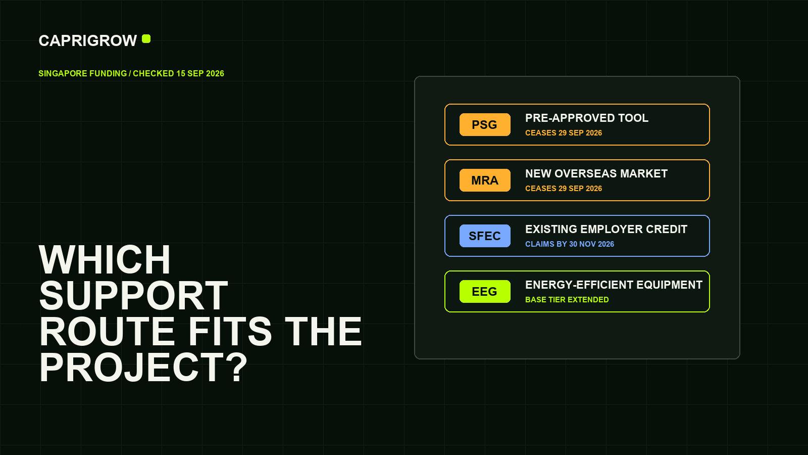 Four project routes leading to PSG, SFEC, MRA and EEG with September 2026 timing notes