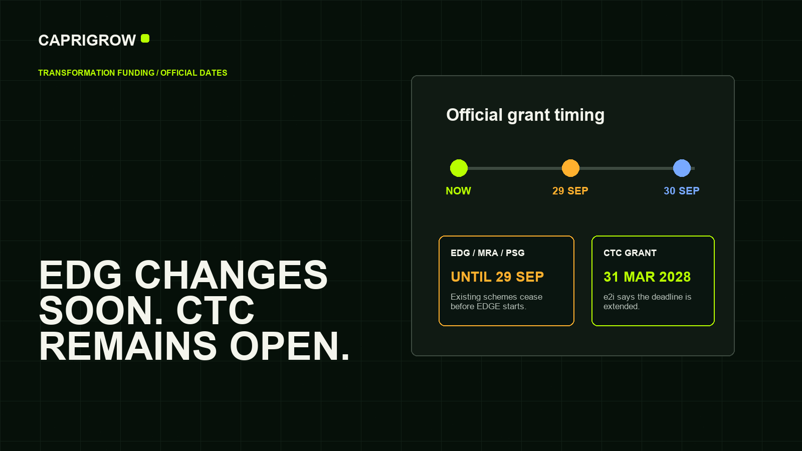 Timeline comparing EDG transition dates and the CTC Grant deadline